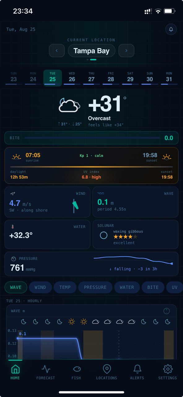 FishSignal: selected water, sea and weather conditions, calculated orientation