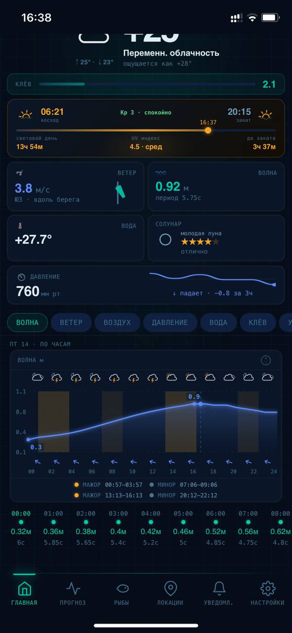 FishSignal unified planning dashboard