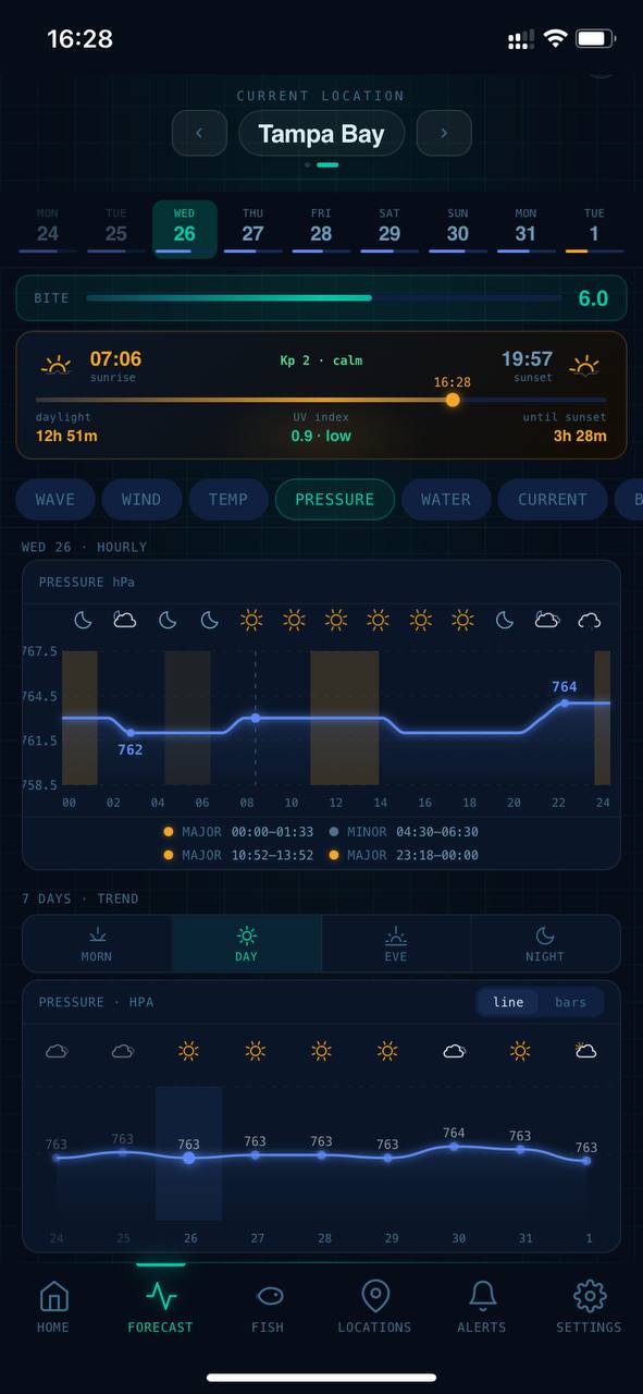 FishSignal Tampa Bay pressure forecast